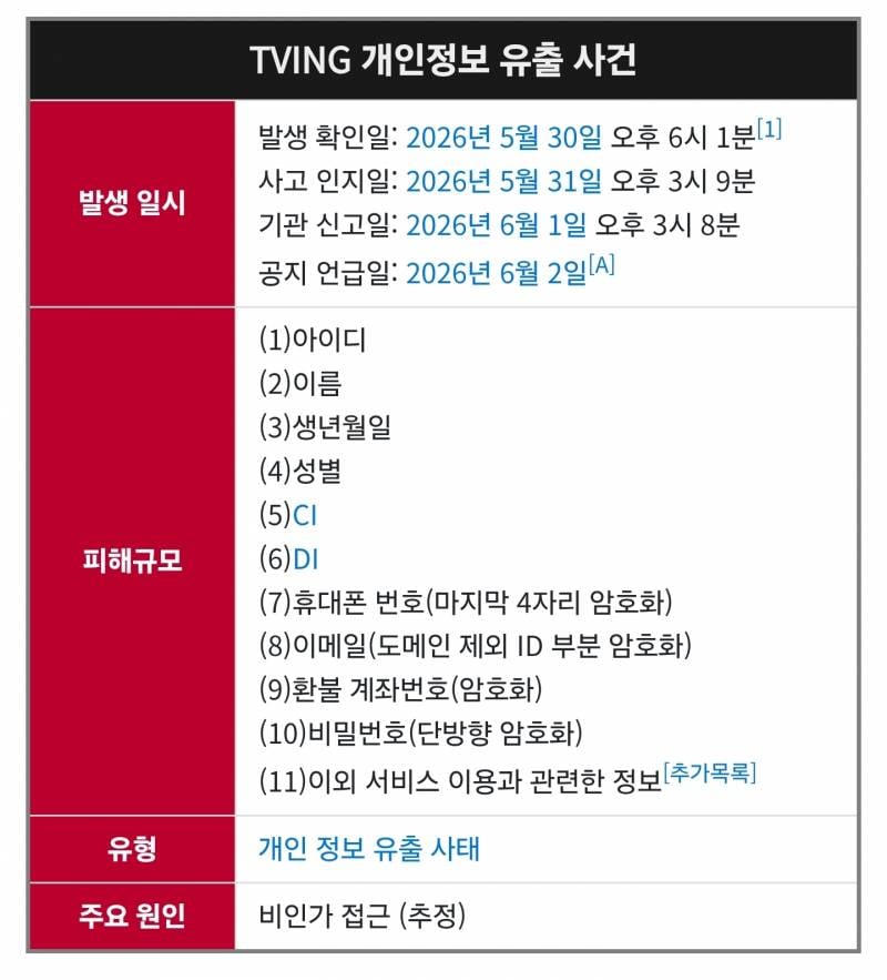 🚨현재 왜이리 조용한지 의문인 국민적 사태..🚨 | 인스티즈