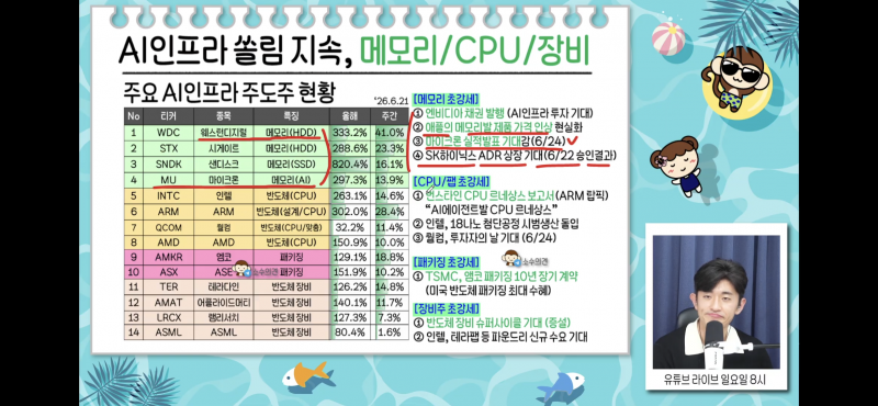 [잡담] 오늘자 소수몽키 라이브 캡처 | 인스티즈