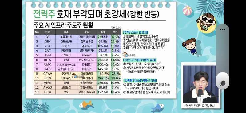 [잡담] 오늘자 소수몽키 라이브 캡처 | 인스티즈