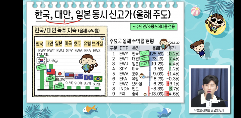 [잡담] 오늘자 소수몽키 라이브 캡처 | 인스티즈