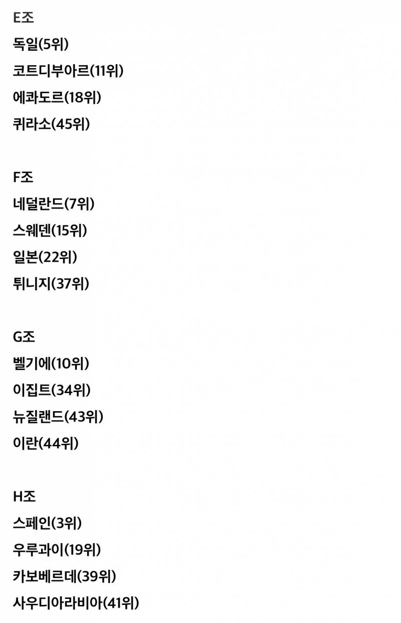 [잡담] 월드컵 48개국 조별 국가별 몸값순위 | 인스티즈