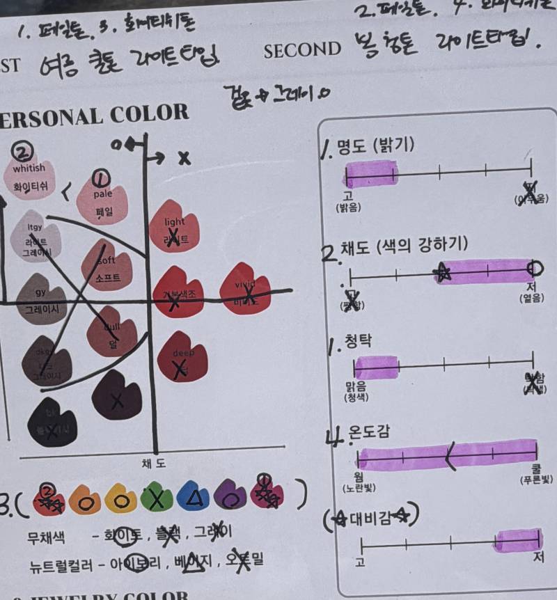 [잡담] 나 화장 처음 해봐서 냅다 퍼컬 검사 부터 받았는데 한번만 봐주라 검사한 종이... | 인스티즈