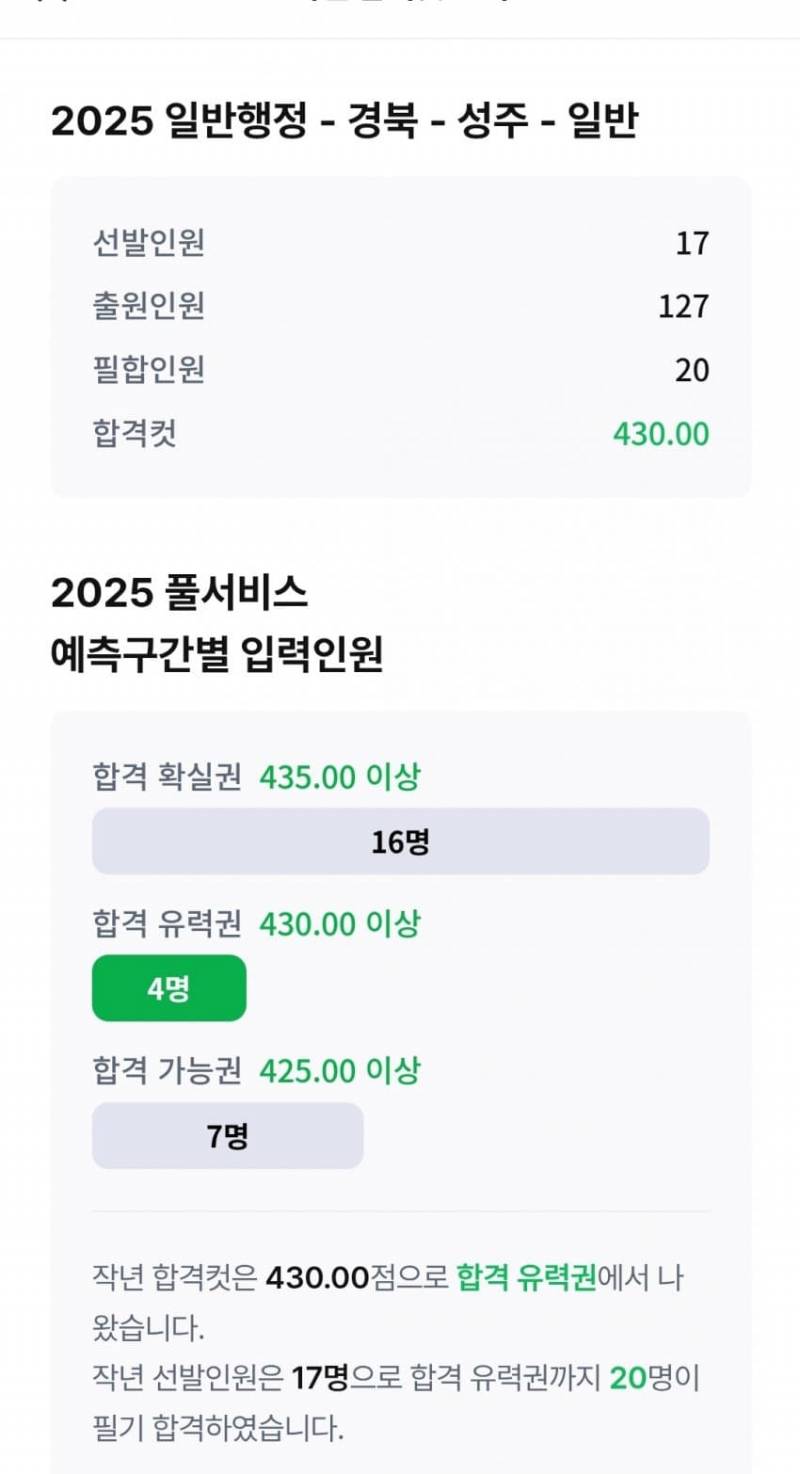 [잡담] 공단기 합격컷 어케 보는거야??? | 인스티즈