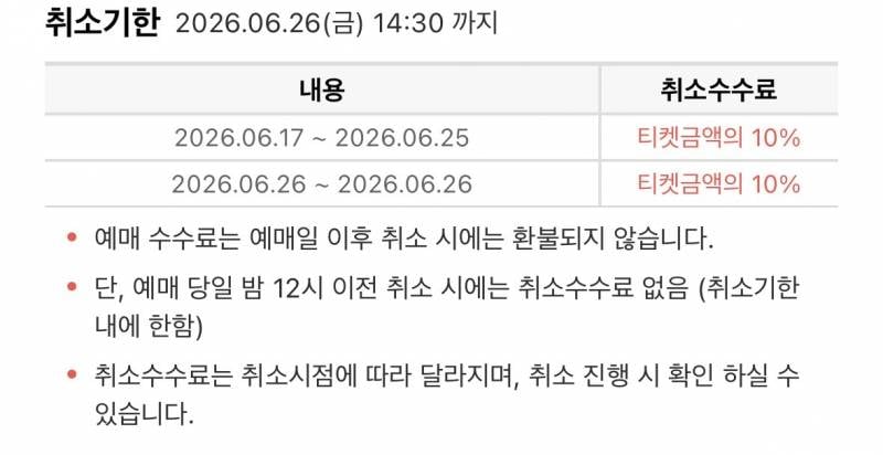[잡담] 오늘 안에 취소하면 수수료 무료 맞지..? | 인스티즈