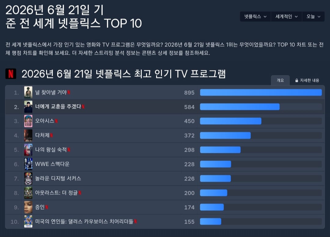 [정보/소식] 참교육 공개 2주차 패트롤 | 인스티즈