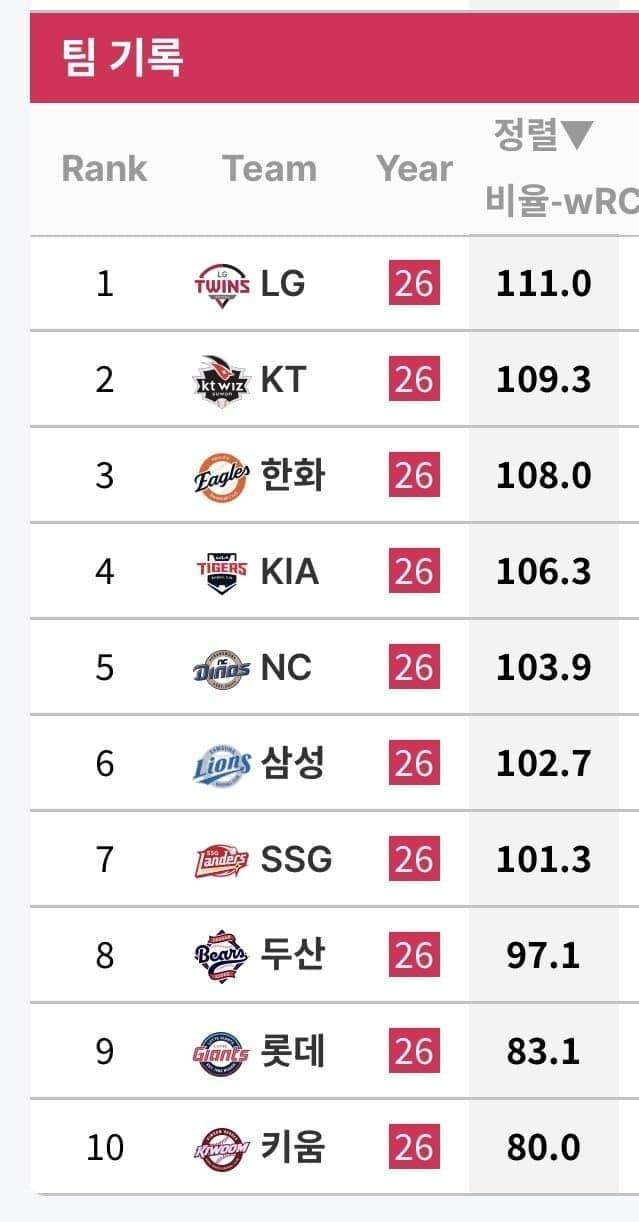 [정보/소식] 팀 우르크 | 인스티즈