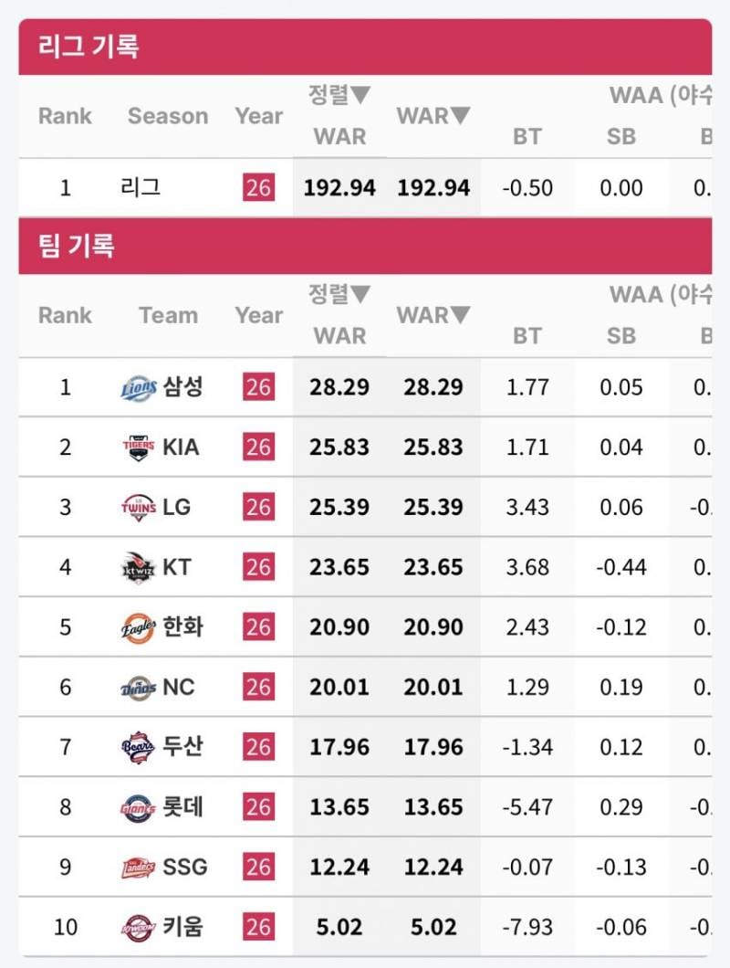 [정보/소식] 팀 war | 인스티즈