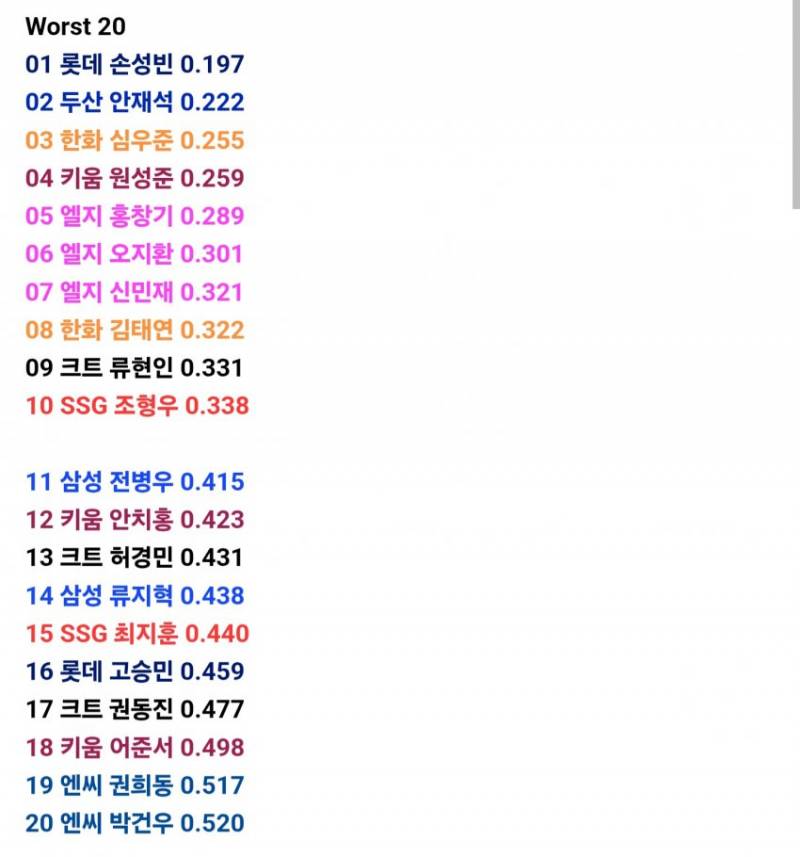 [정보/소식] (맴찢주의) 타율이 아닙니다 | 인스티즈