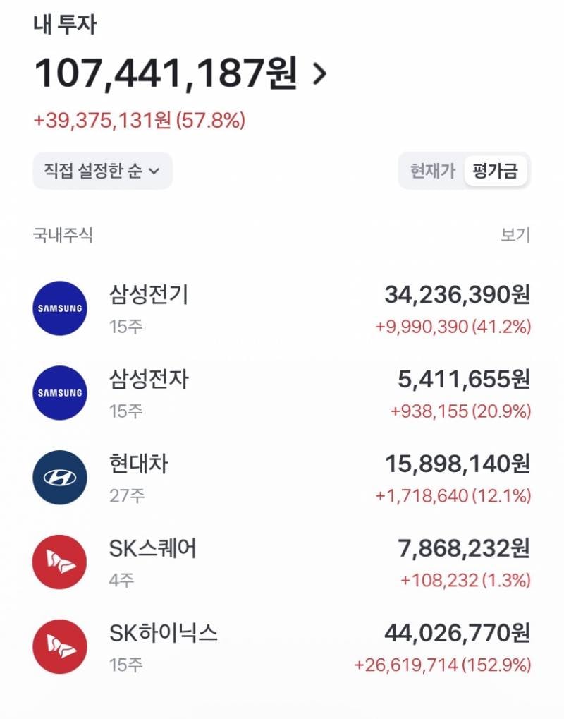 [잡담] 나 사회초년생인데 주식으로 4천 정도 벌었어 | 인스티즈