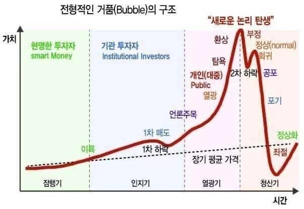 [잡담] 어 이거 LG이노텍 그래프잖아 | 인스티즈