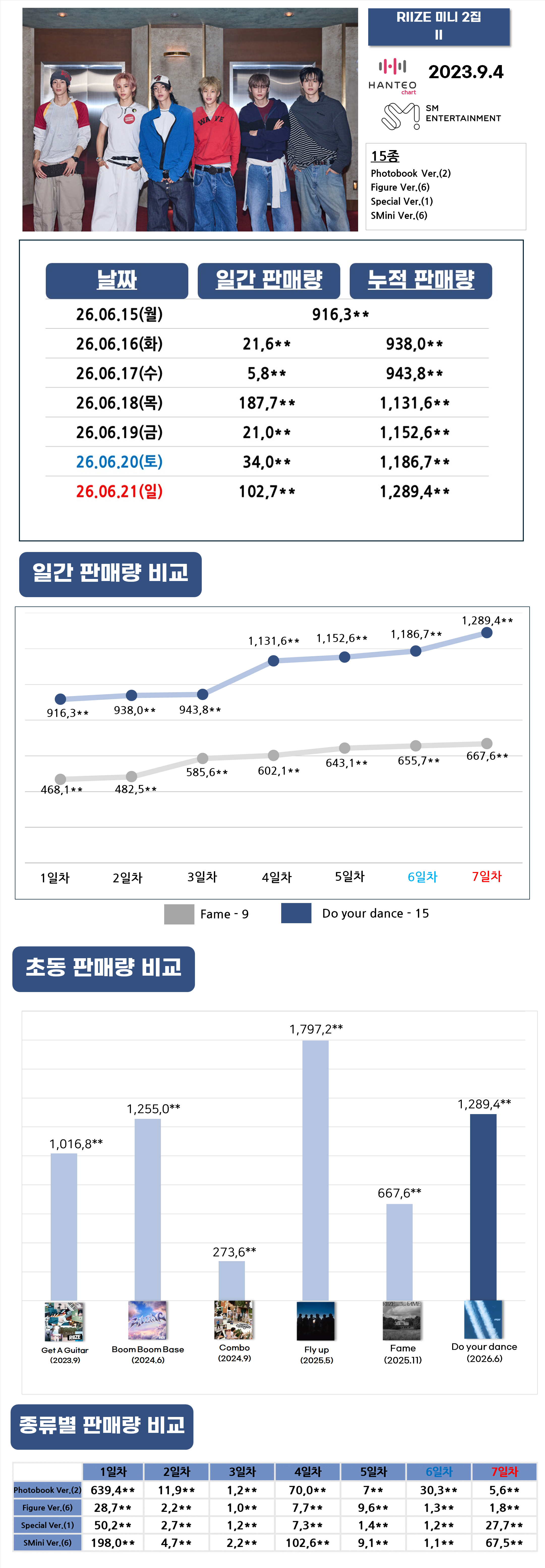 [정보/소식] 라이즈 두욜댄 초동 | 인스티즈