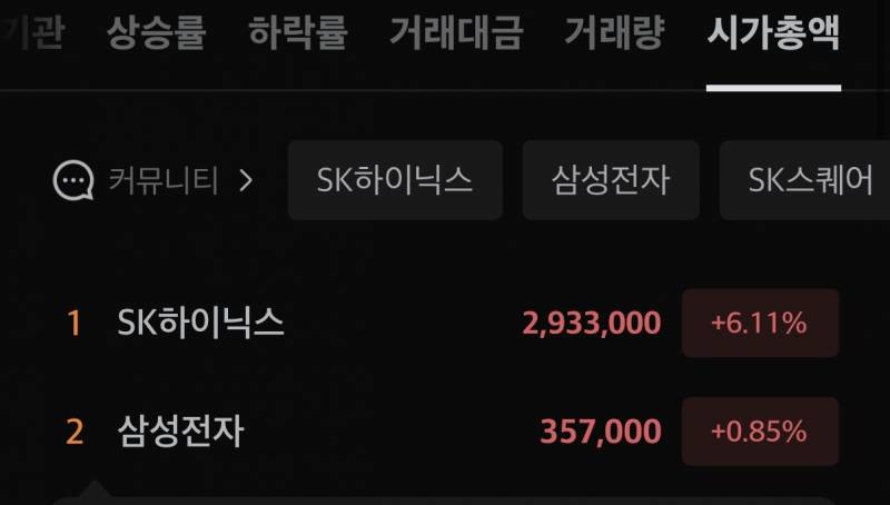 [잡담] 와씨 시총 1위 하이닉스!!!! | 인스티즈