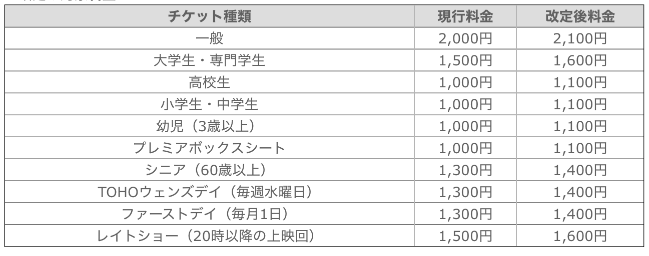 [잡담] 일본 영화관 7월부터 2100엔이래 | 인스티즈