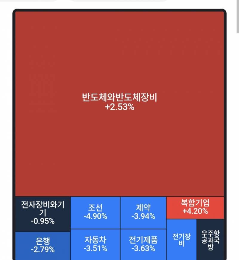 [잡담] 진짜 미국에서 반도체 안사줬음 어쩔뻔 했냐 | 인스티즈