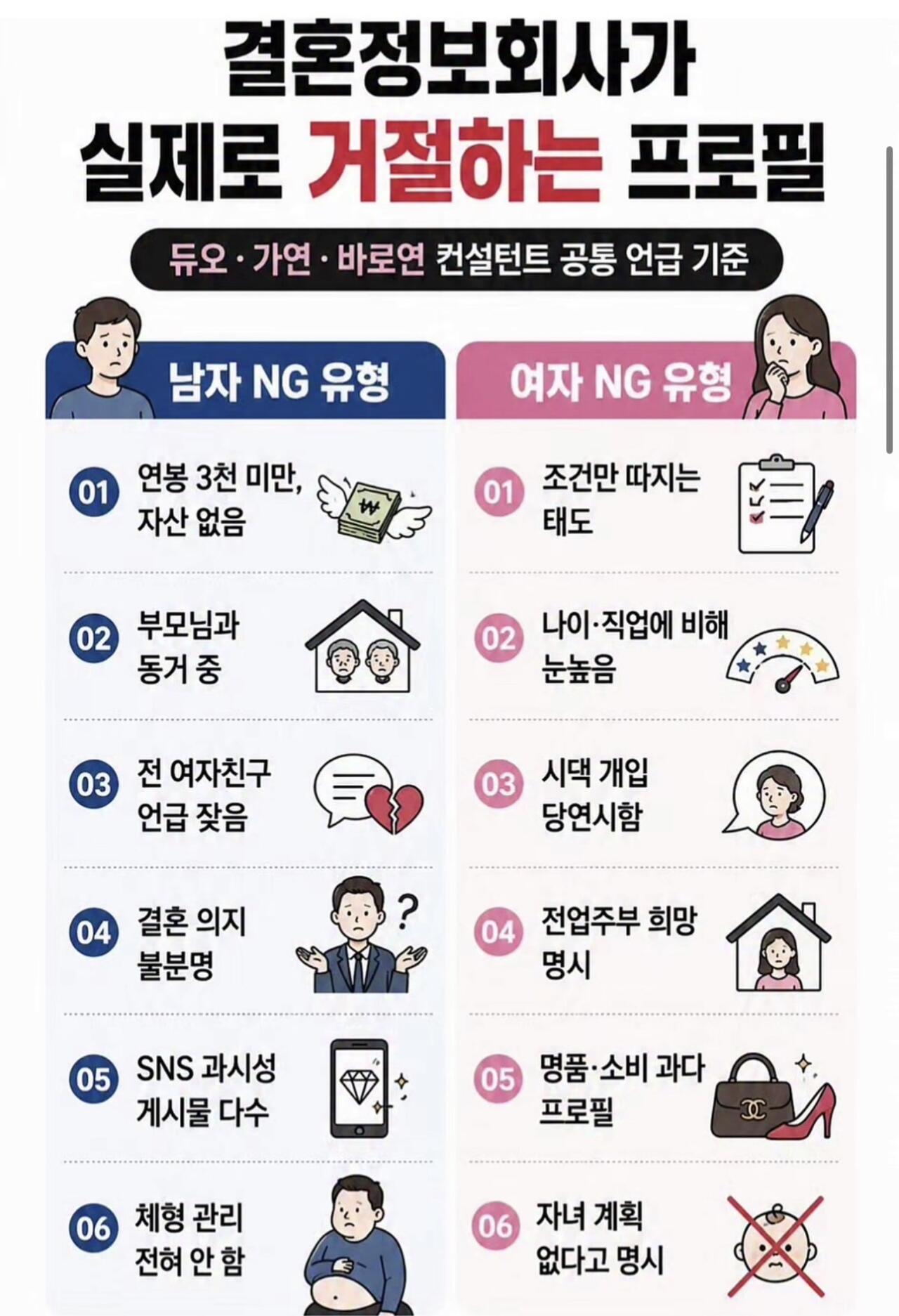 결혼정보회사에서 거절하는 여성, 남성 유형 | 인스티즈