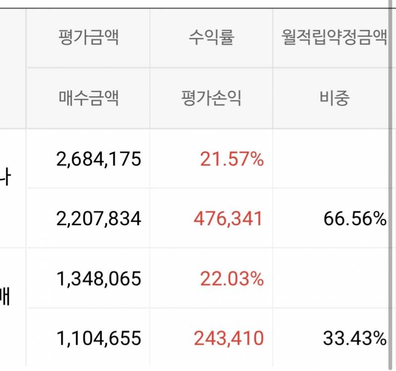 [잡담] 연저펀 노후로 이번년도 1/1에 시작햇는데 수익률 미쳤음 | 인스티즈