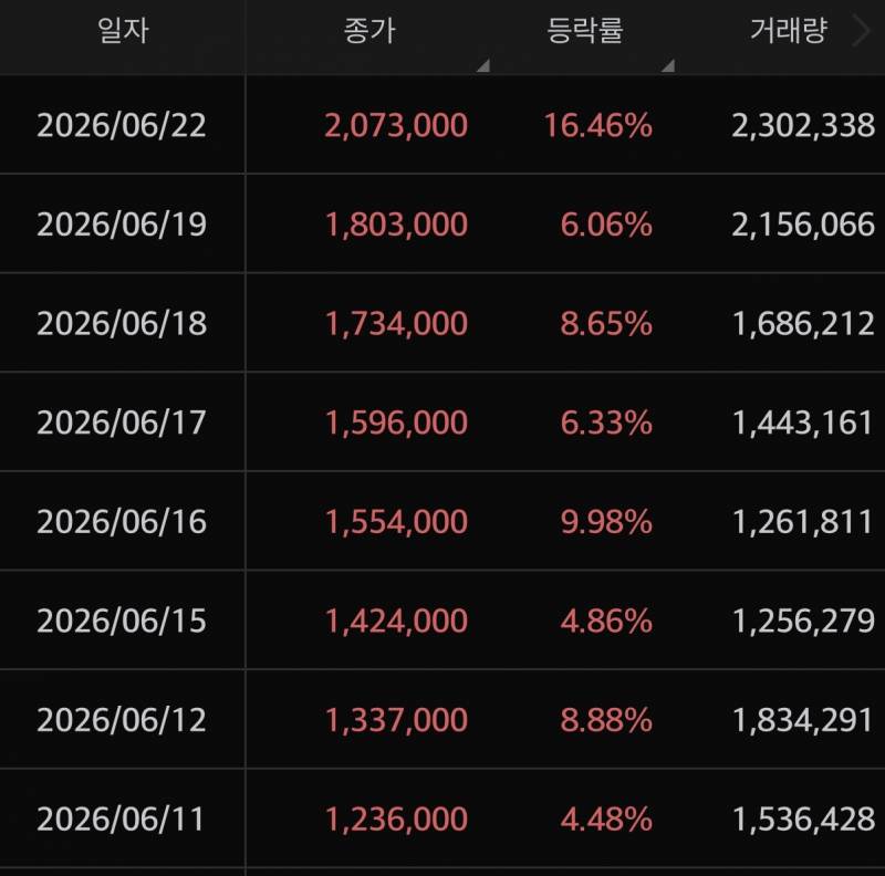 [잡담] 스퀘어 오르는거 봐 | 인스티즈