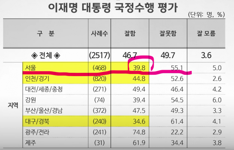 [잡담] 이재명 민심 살벌하구만 | 인스티즈