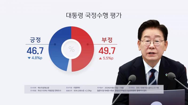 [잡담] 이재명 민심 살벌하구만 | 인스티즈