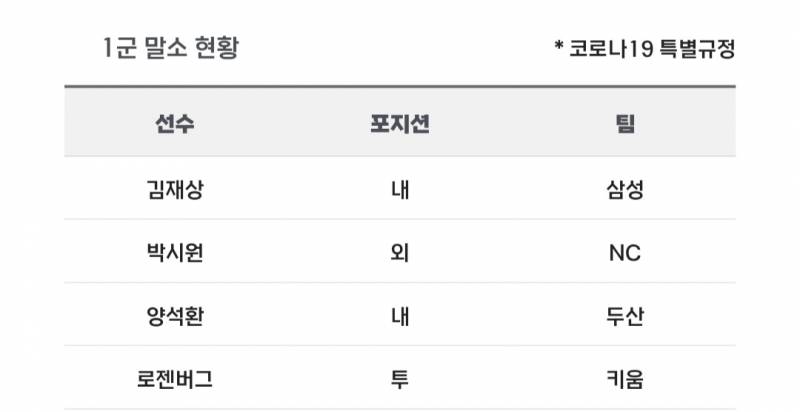 [알림/결과] 📢 오늘의 등말소 (260622) | 인스티즈