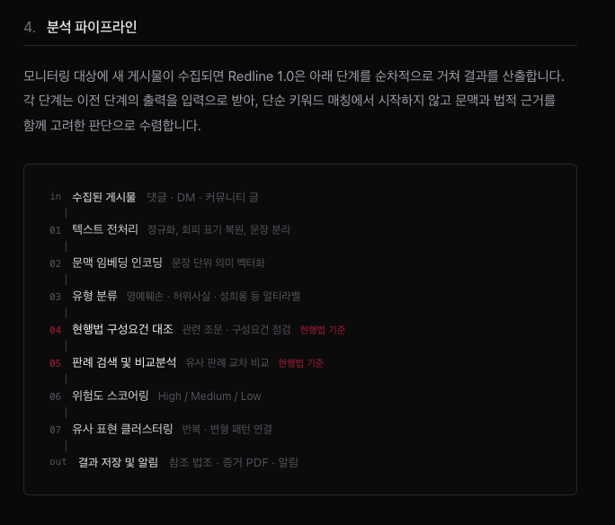[정보/소식] 팀버니즈 운영자가 준비중이라는 악플 AI 모니터링 대응 플랫폼 | 인스티즈