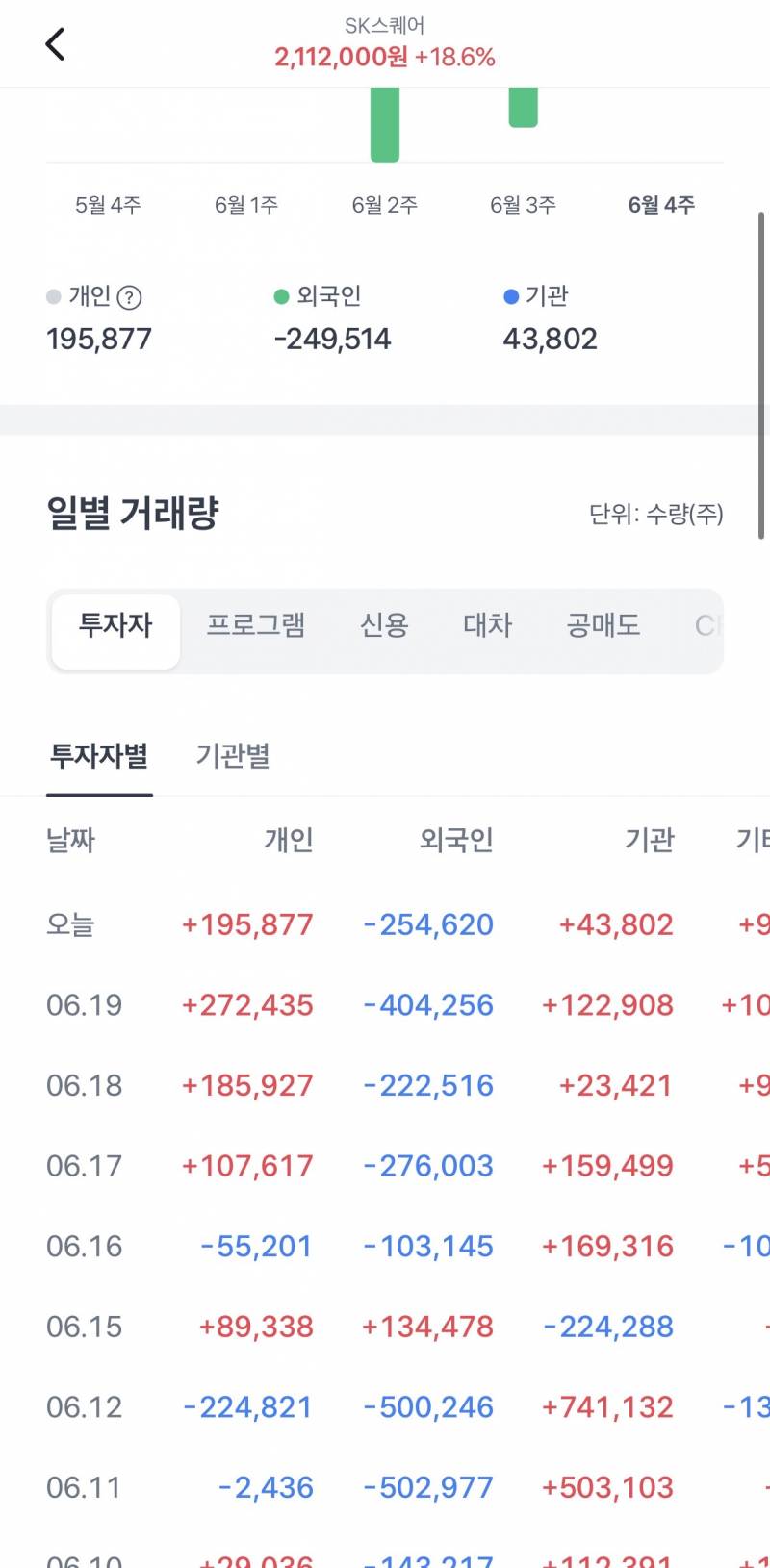 [잡담] Sk스퀘어랑 하닉 봐봐 | 인스티즈