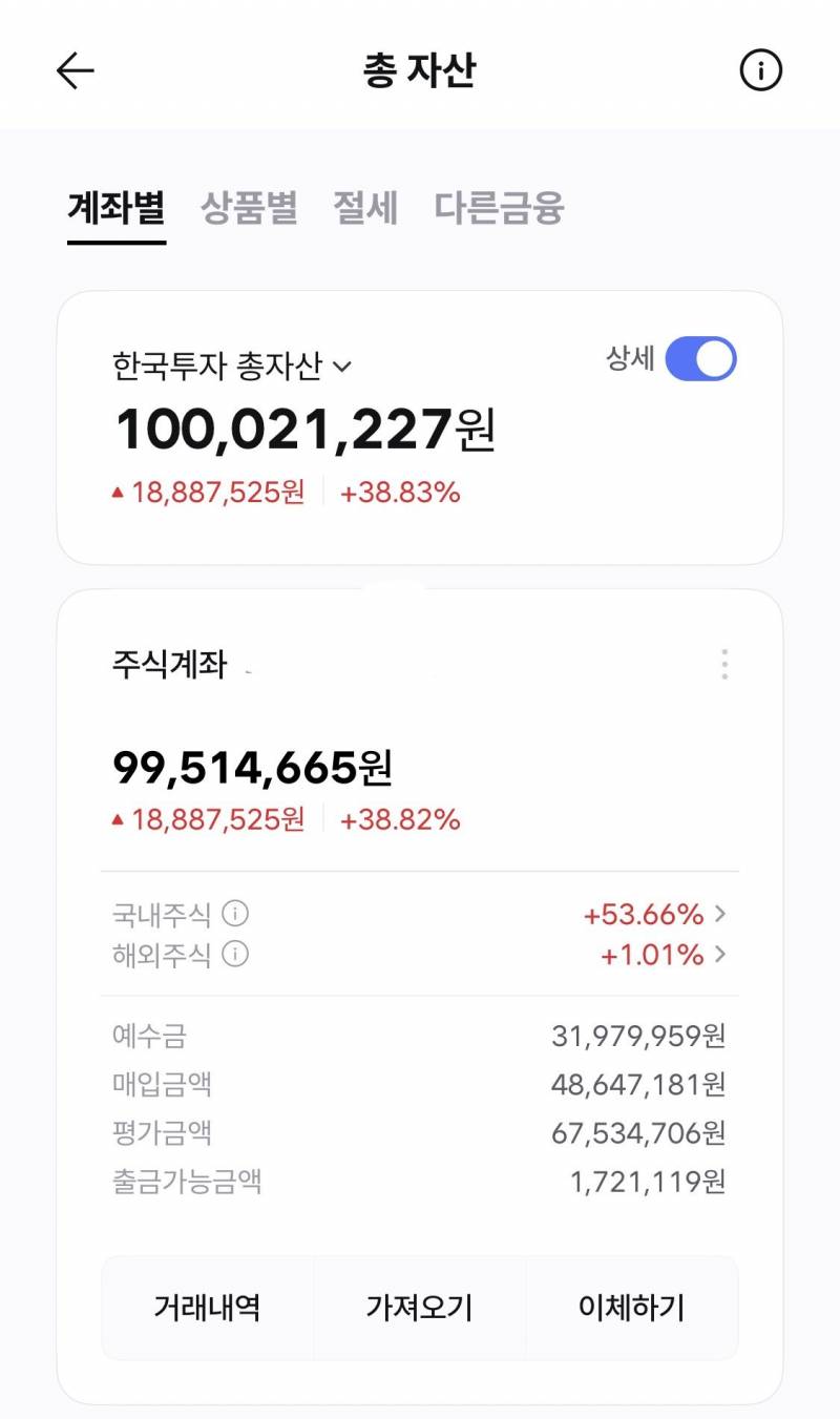 [잡담] 옆동네에 올라온 수익인증 | 인스티즈