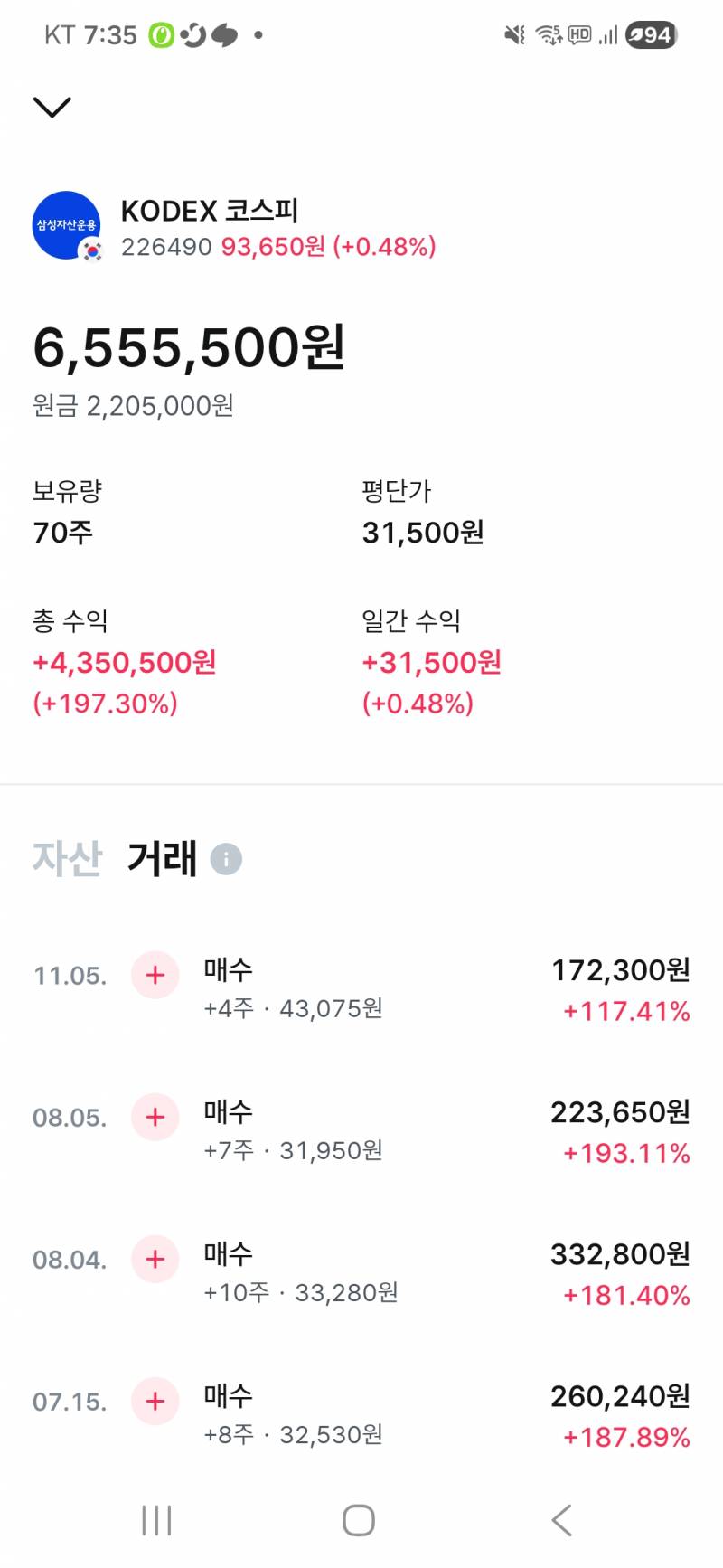 [잡담] 작년 6월에 코스피 쫌 샀는데 수익률 197프로임 | 인스티즈