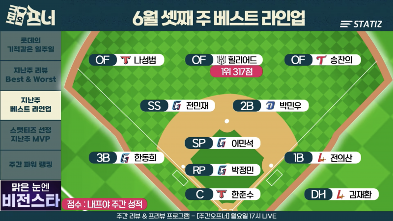 [잡담] 주간 베스트 라인업!!! | 인스티즈