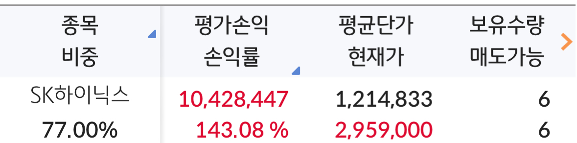 [잡담] 나두 하닉 6주 사고 천만원 벌어써 캬캬캬캬컄 | 인스티즈