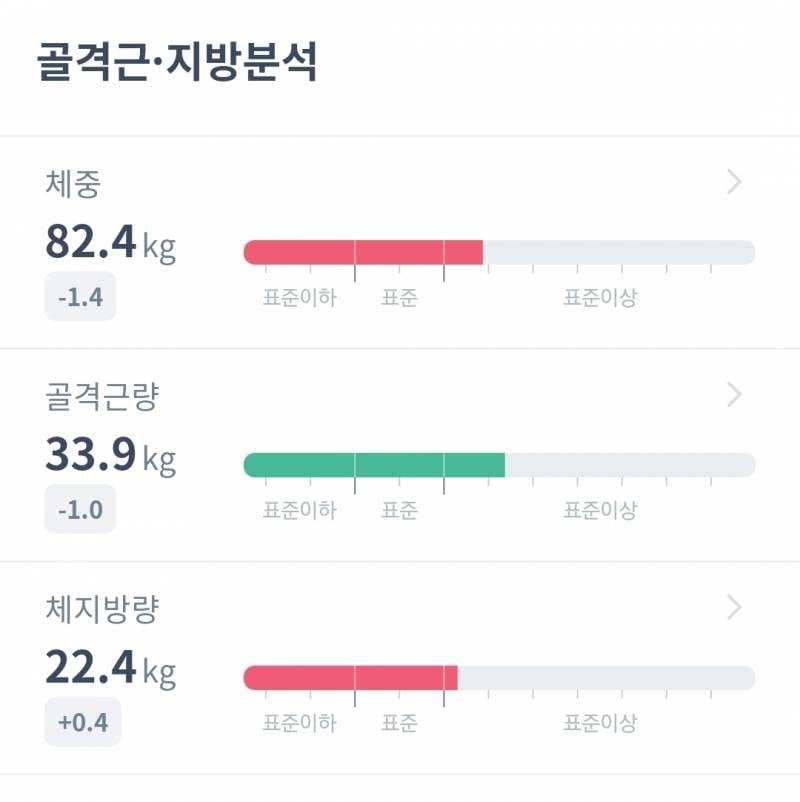[잡담] 여잔데 키 175 몸무게 82키로임 | 인스티즈