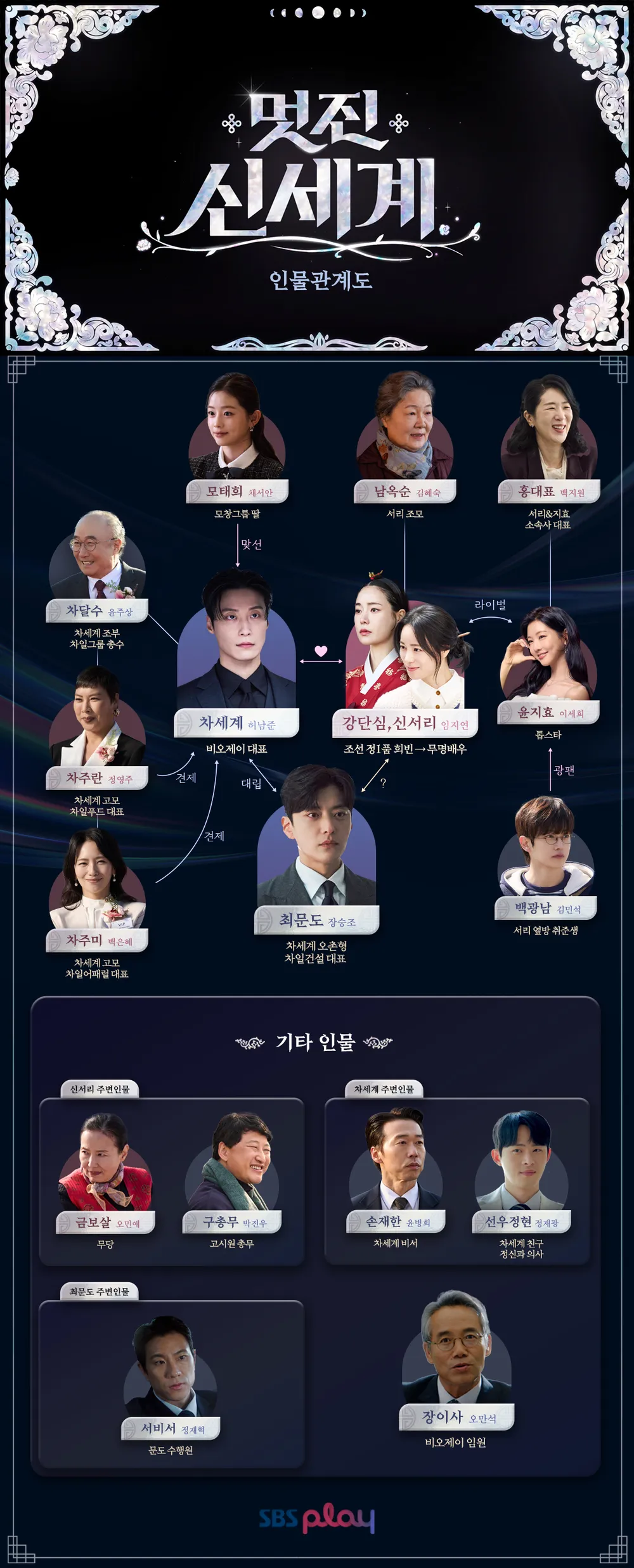 [잡담] 멋진신세계) 근데 이 인물관계도 얼핏보면 | 인스티즈