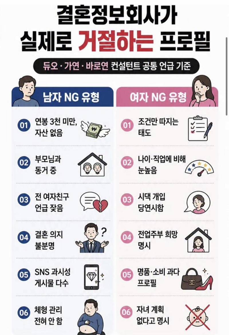 [잡담] 결정사에서 가입 거부한다는 프로필 | 인스티즈