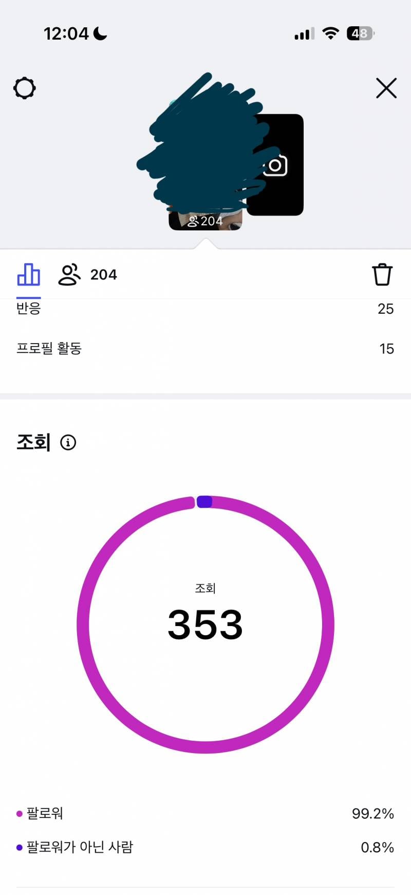[잡담] 인스타 스토리 인사이트 잘 아는사람! | 인스티즈