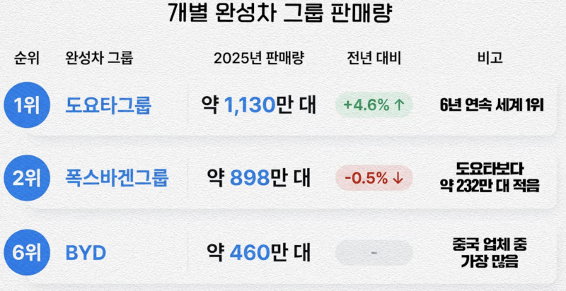 [잡담] 도요타 차가 좋아? | 인스티즈