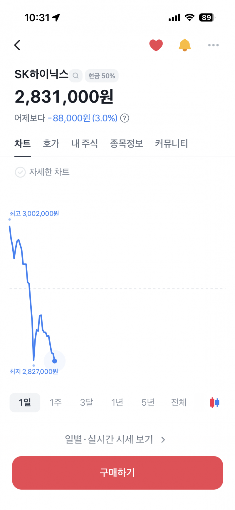 [잡담] 하닉 270대에 가리 쩍 벌리는중 | 인스티즈