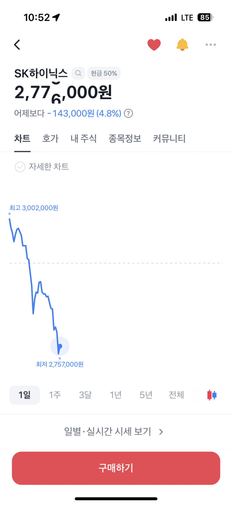 [잡담] 하닉 260 오나요 | 인스티즈
