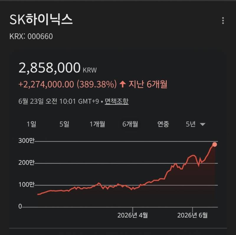 [잡담] 하이닉스 내려간다고?? | 인스티즈