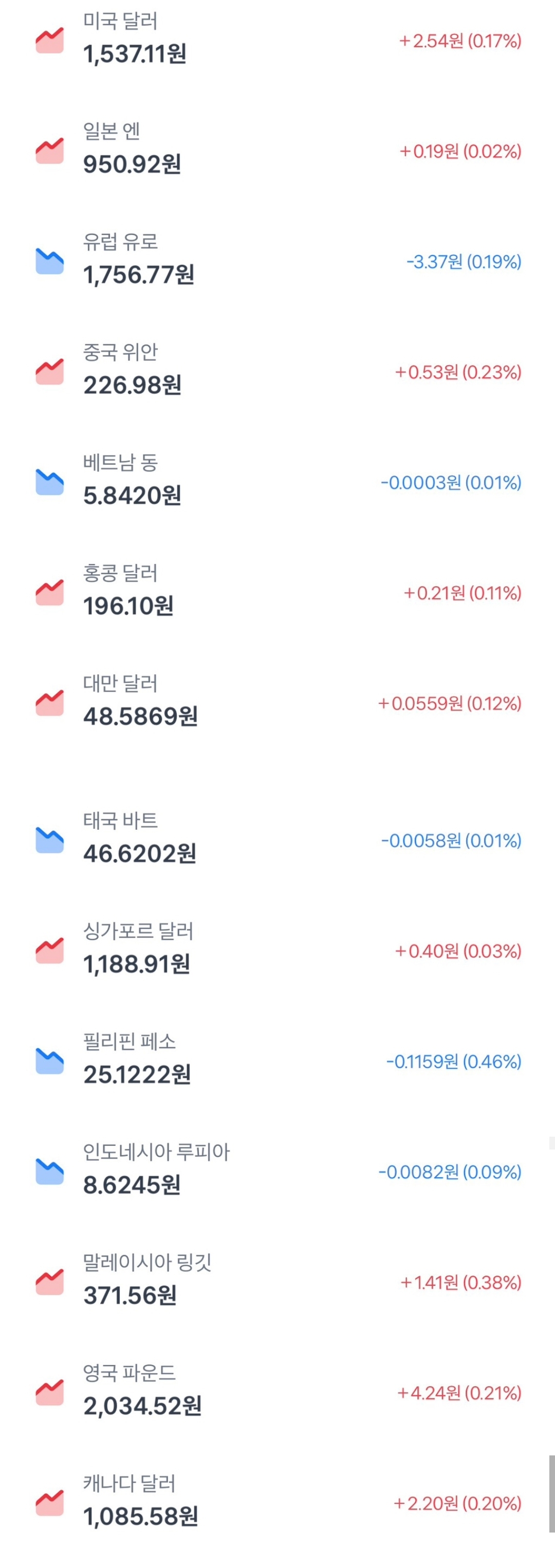 [정보/소식] 실시간 똥값 되고있는 원화 환율 실시간 근황 | 인스티즈