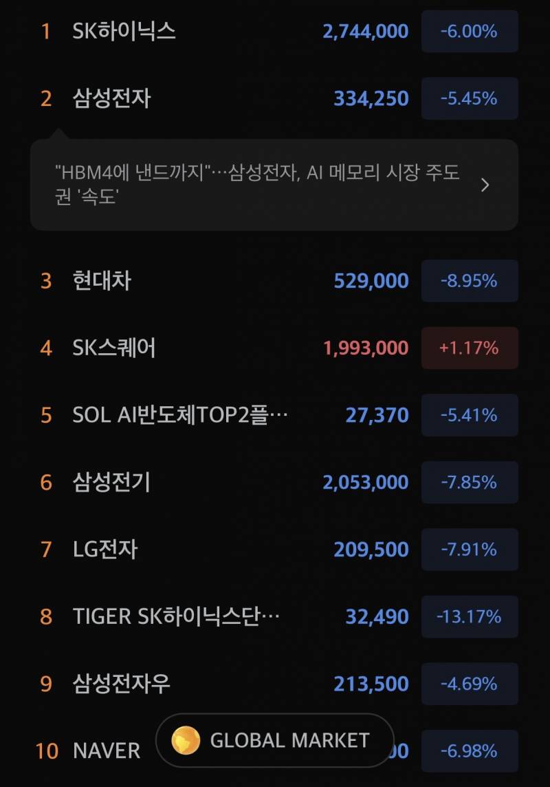 [잡담] 스퀘어 뭔데 지혼자 빨간불이야 | 인스티즈