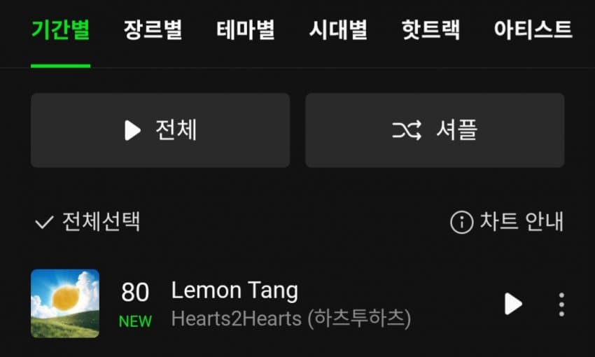 [정보/소식] 하츠투하츠 'Lemon Tang' 멜론 일간 진입 | 인스티즈