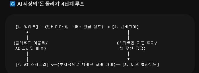 [잡담] ai 거품론 생기는이유 | 인스티즈