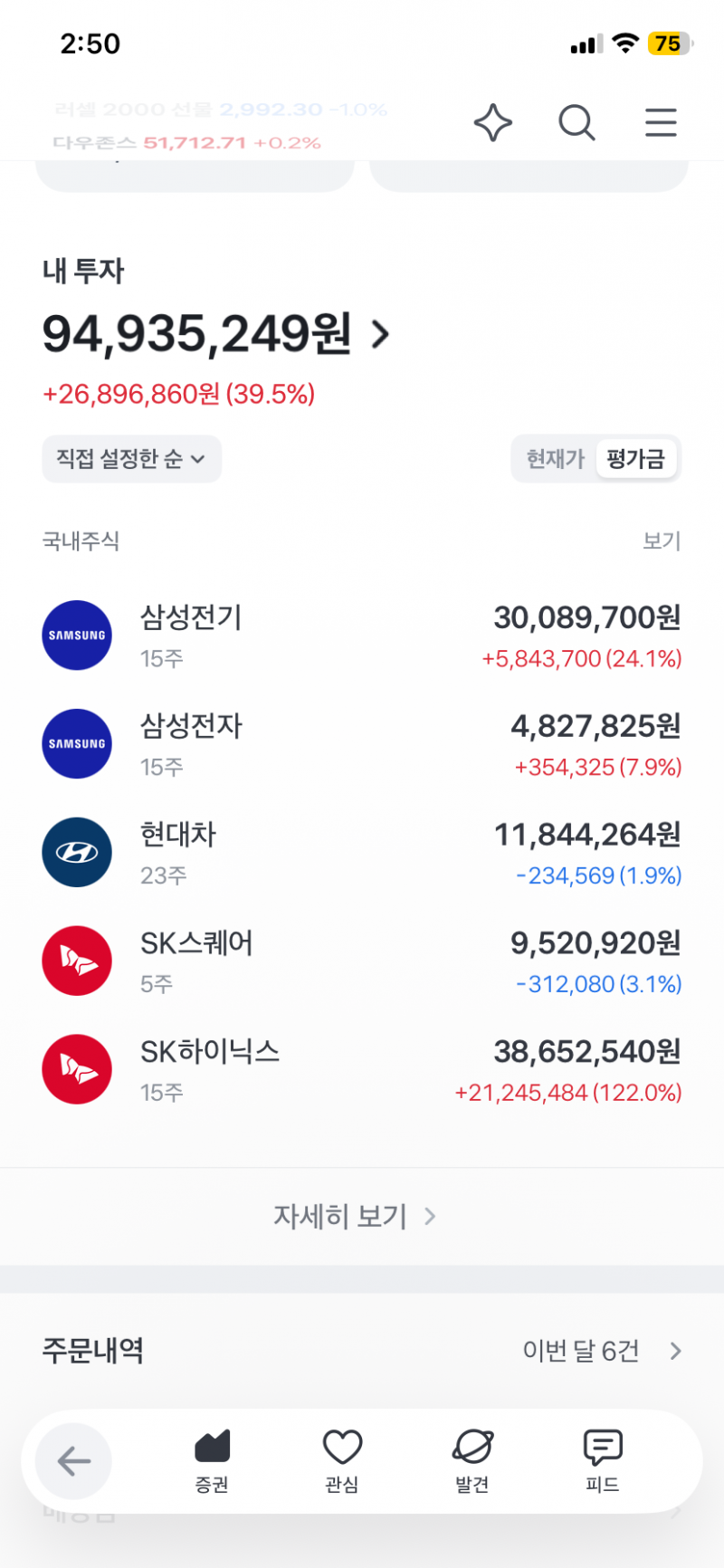 [잡담] 하루아침에 주식 1300만원 마이너스네 | 인스티즈