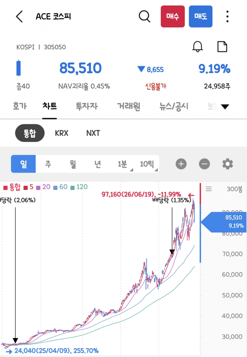 [잡담] 와 진짜 폭락 대박이다 | 인스티즈
