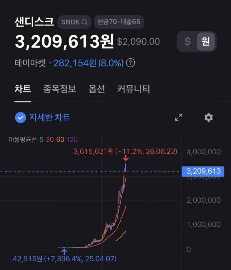 [잡담] ㄹㅇ 트럼프 관세랑 전쟁이 매수기회였구나 | 인스티즈