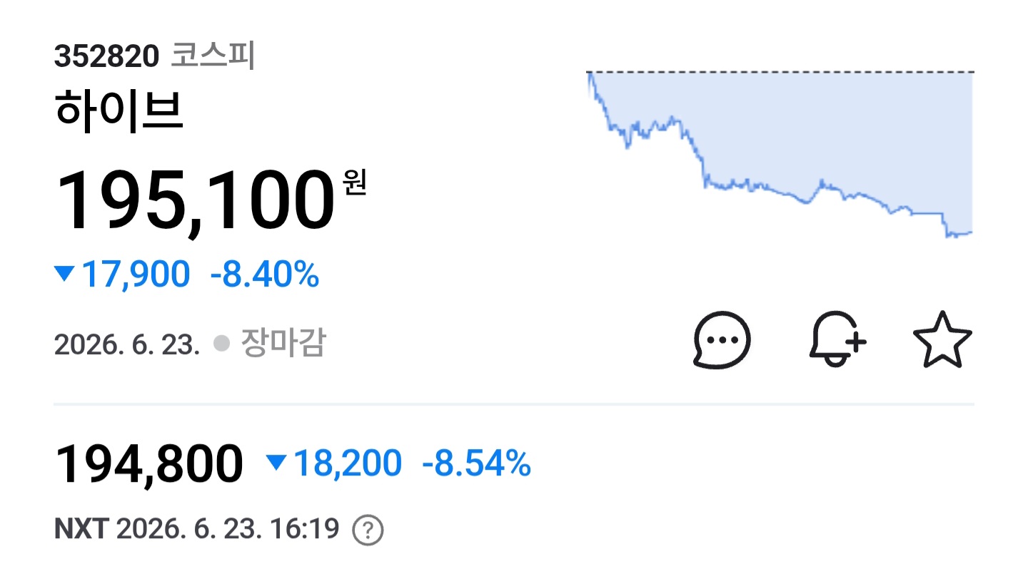 [잡담] 하...이브 주식..... | 인스티즈