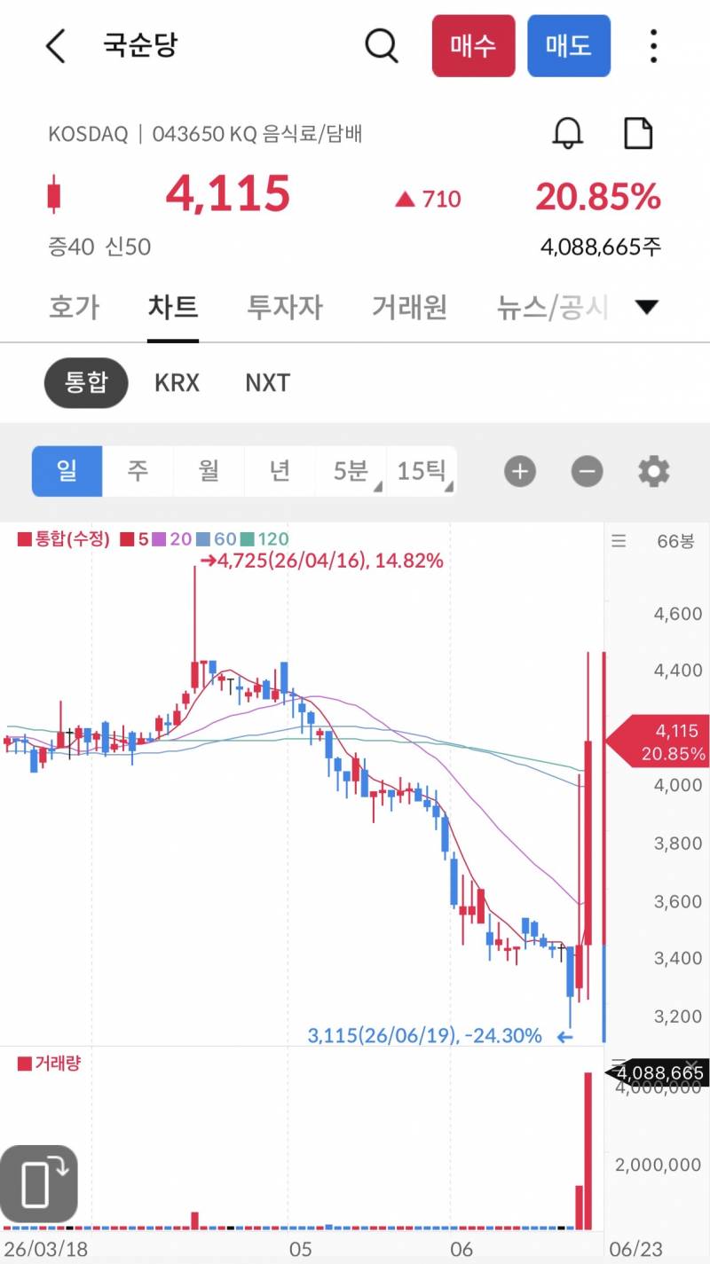 [잡담] 오늘 20% 파멸적 상승한 주식 | 인스티즈