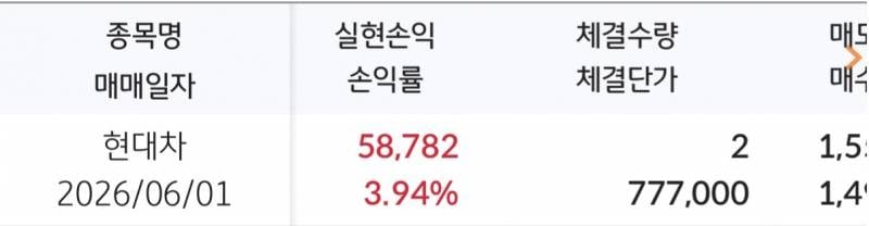 [잡담] 현차 77만때 단타로 먹고나왔는데 | 인스티즈