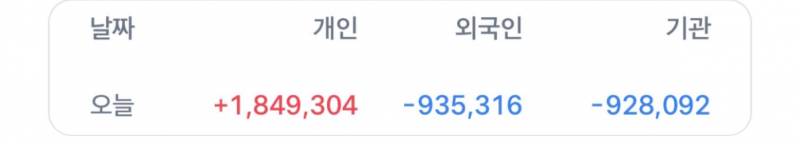 [잡담] 개인들이 다 받운거면 | 인스티즈