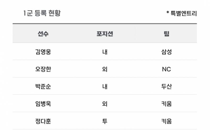 [알림/결과] 📢 오늘의 등말소 (260623) | 인스티즈
